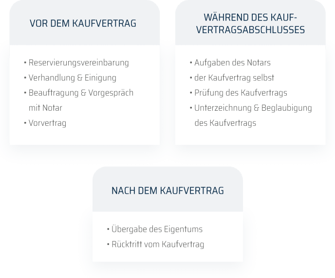 Kaufvertrag Haus ? Muster Immobilienverkauf [Word & PDF]